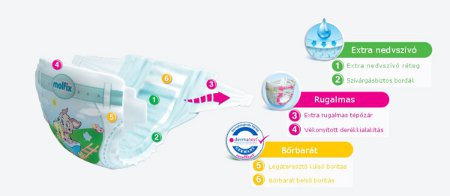 Molfix pelenkák minden méretben